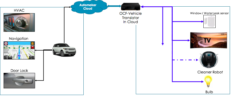 Automotive.png