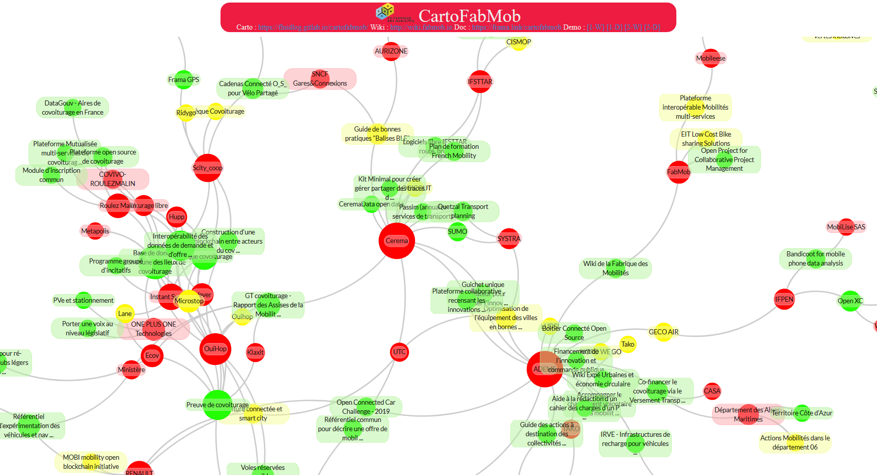 Graph wiki.PNG