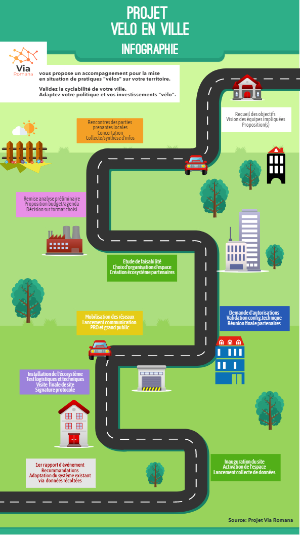 Déroulement Projet Vélo en Ville - Via Romana-Détails.jpg