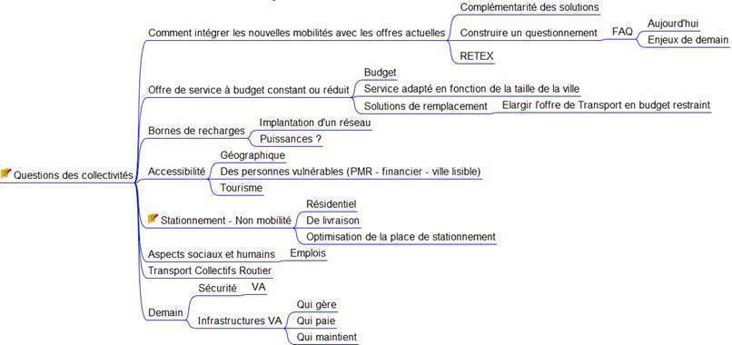 Formation collec.jpg