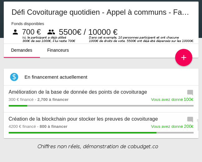 Exemple Fabmob - Sélection des projets par la communaté.png