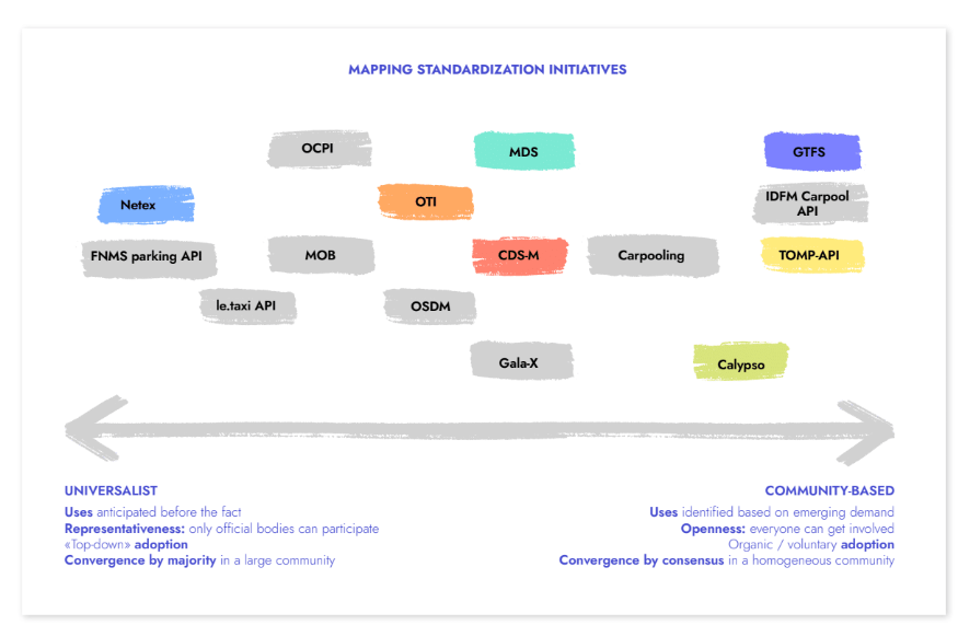 Mapping Standards Initiatives.png