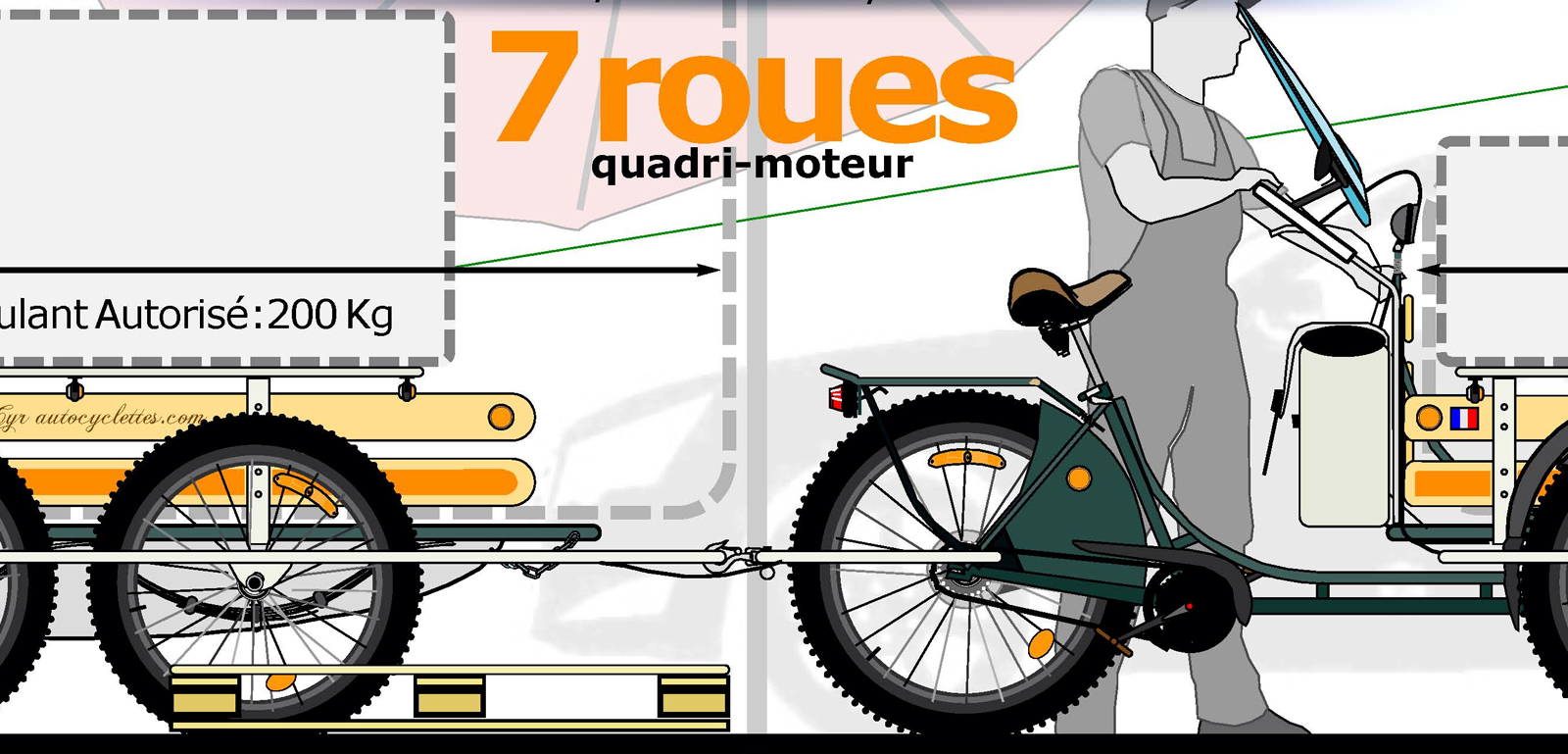 Autocyclette semi-remorque-thumb.jpg