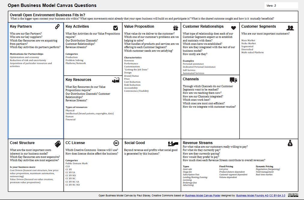 Openbm canvas.JPG