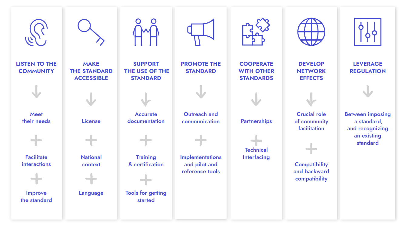 7 keys success factors.png