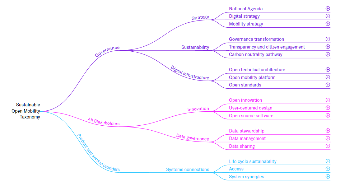 Taxonomy.PNG