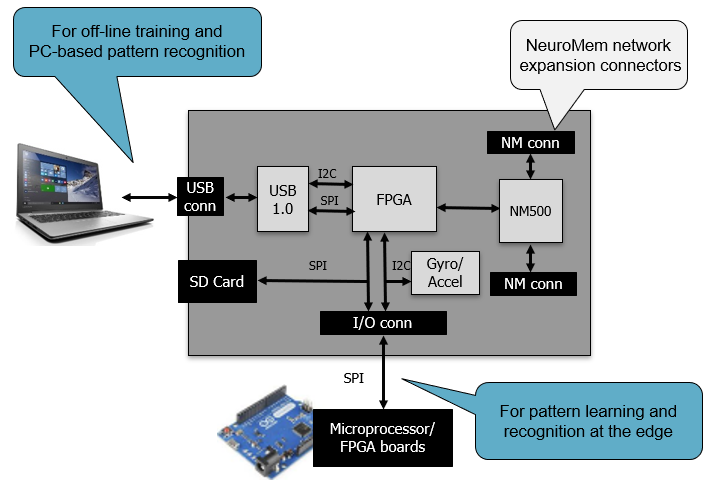 NeuroShield diagram.png