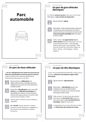 Variable Parc Automobile et ses hypothèses