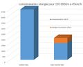 Vignette pour la version du 10 septembre 2022 à 10:36