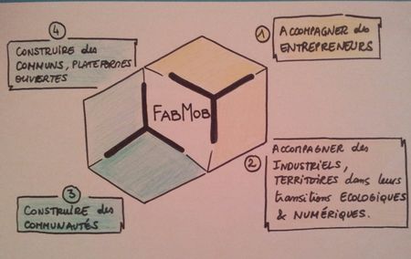 4dynamiques-fabrique-des-mobilites.jpg