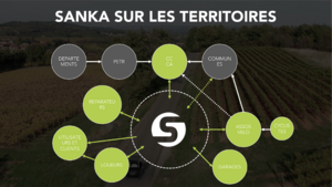SankaCycle - Ecosysteme.png