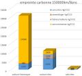 Vignette pour la version du 6 septembre 2022 à 10:20